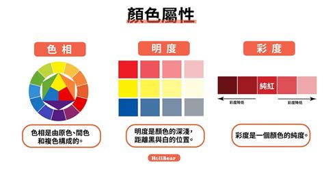 色彩三屬性|設計基礎：色彩結構